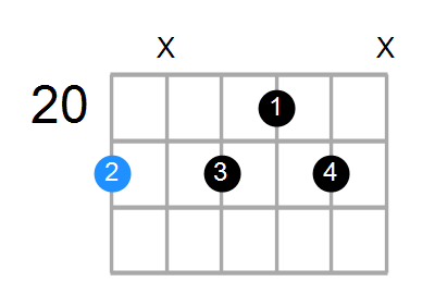 C#9(no3) Chord